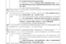 治水最新爆料信息大全查询,揭秘工程进展与成效