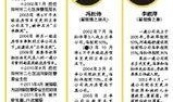 纪检委最新爆料,揭开腐败案件背后惊人内幕！”